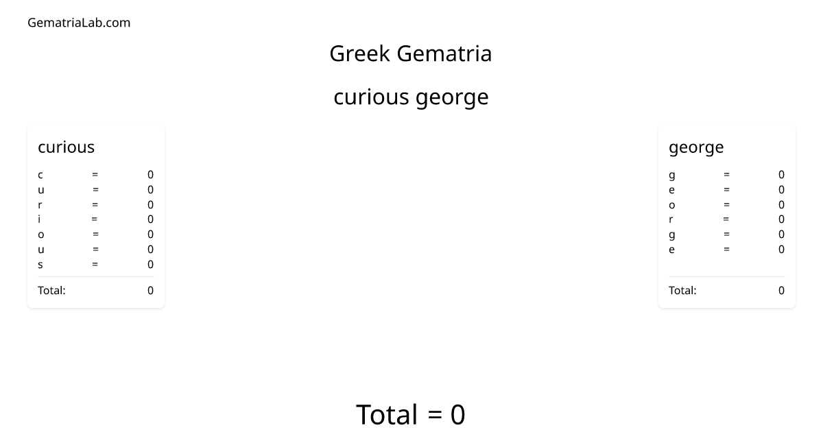 curious george in greek Gematria